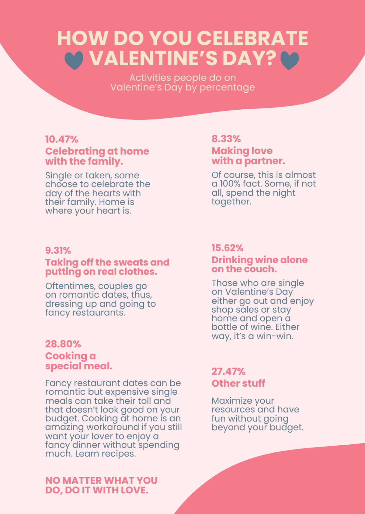 Valentine's Day Statistics Infographic Template