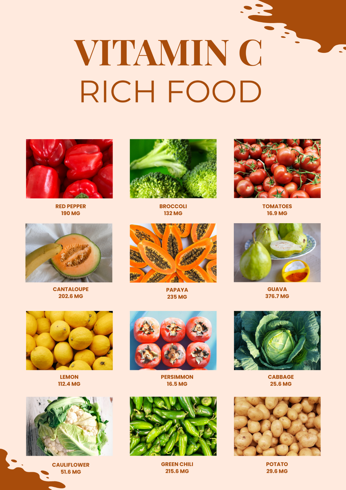 Foods High In Vitamin C Chart Template