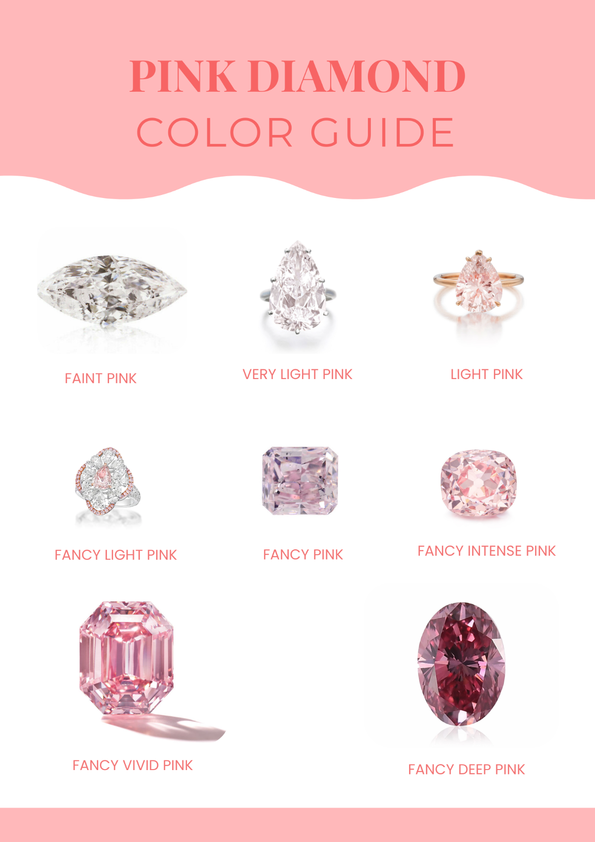 Pink Diamond Colour Chart Template