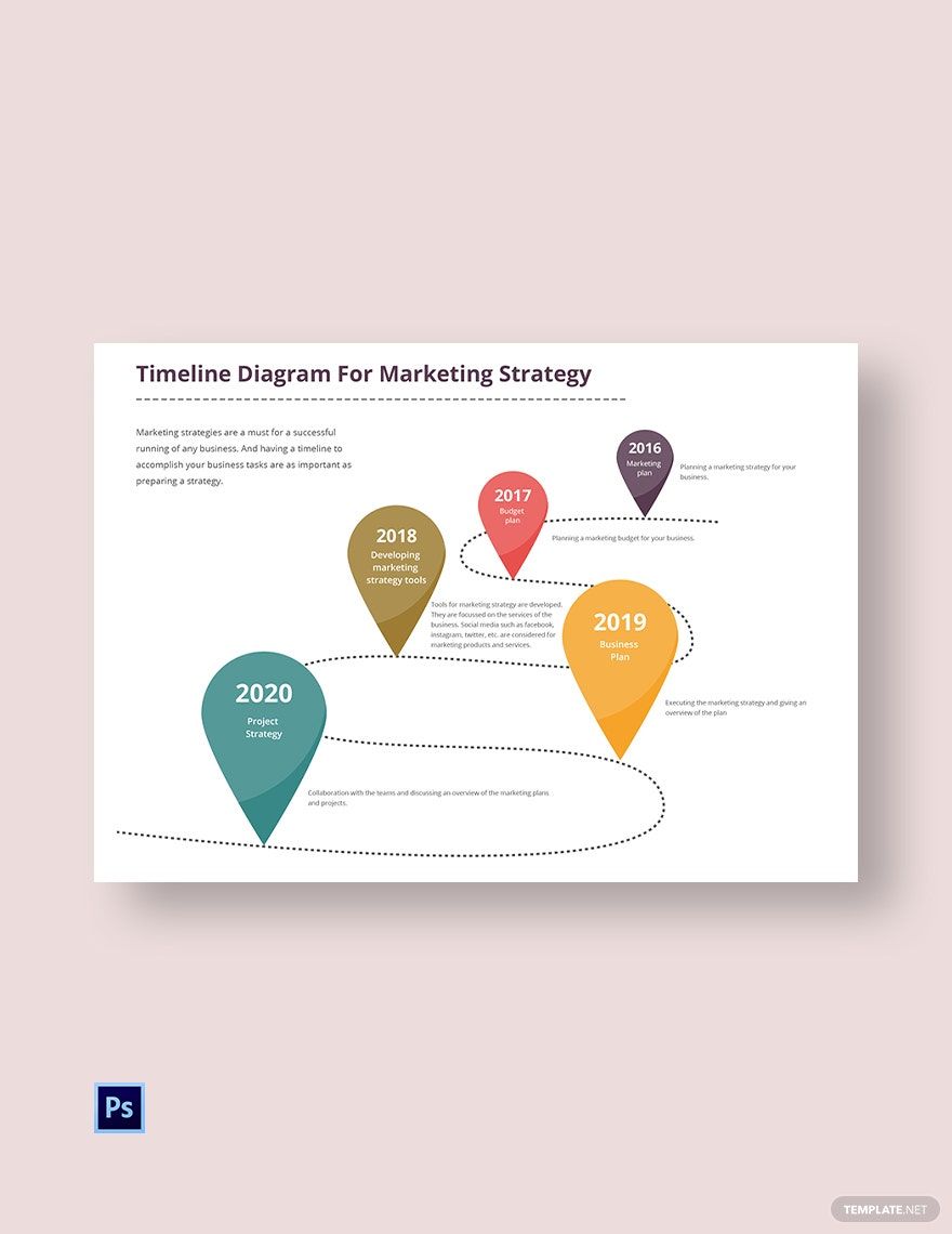 Marketing Strategy Timeline Template