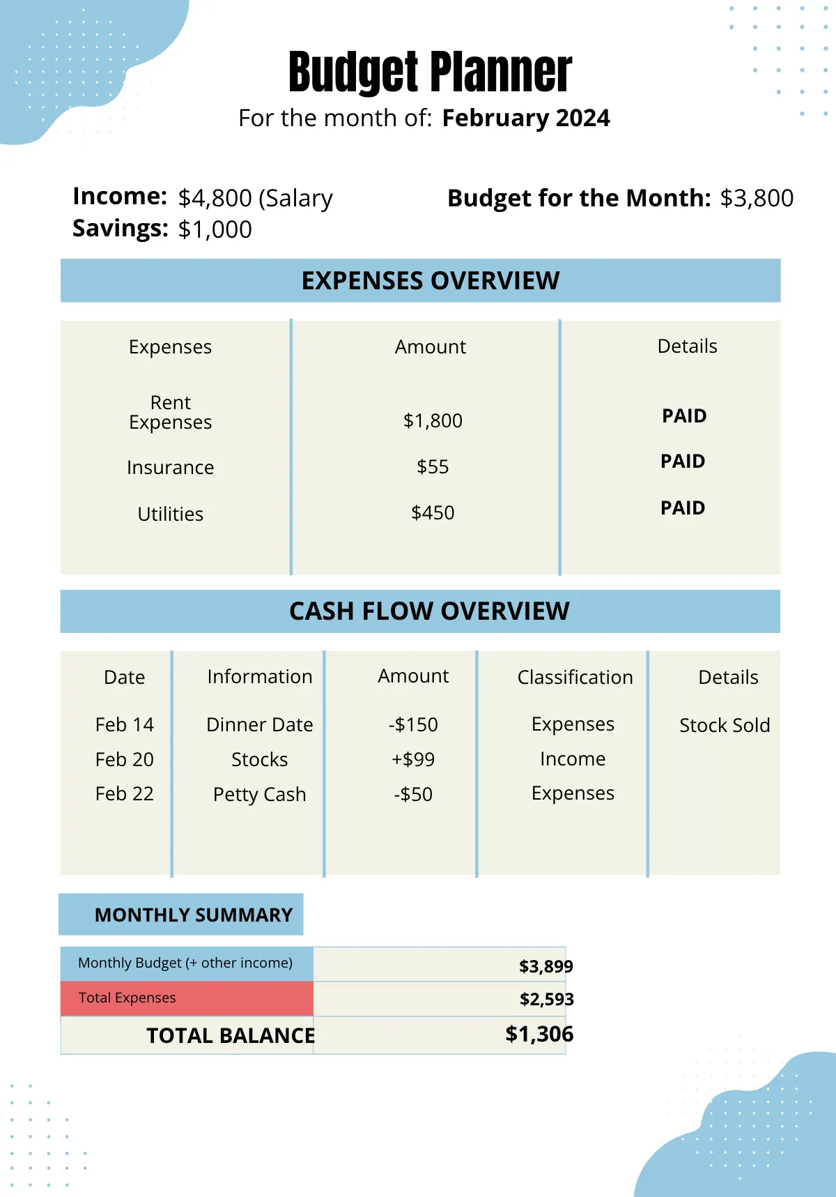 Free 2023 Budget Planner Template to Edit Online