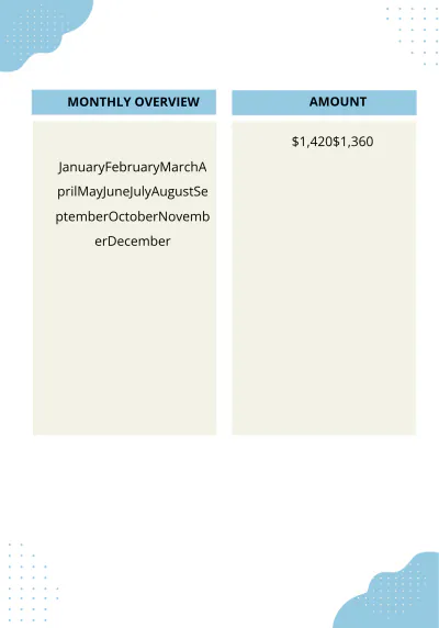 Free 2023 Budget Planner Template to Edit Online