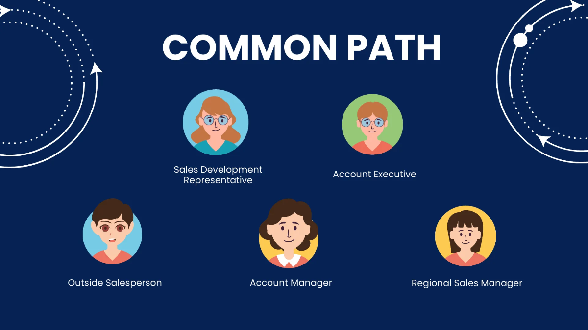 Free Exploring Jobs In Sales Presentation Template to Edit Online