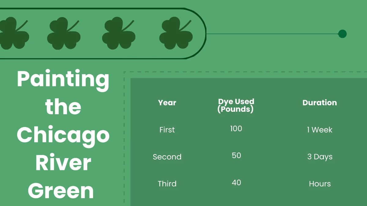 Free St. Patrick's Day Infographics Presentation Template to Edit Online
