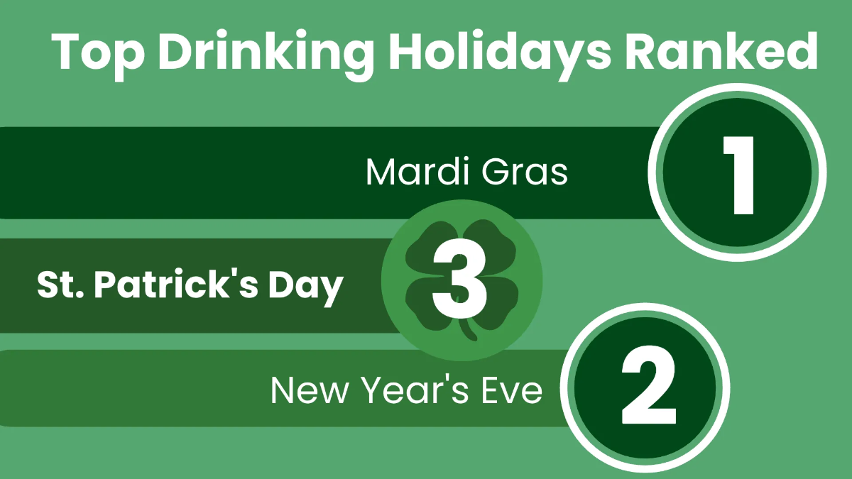 Free St. Patrick's Day Infographics Presentation Template to Edit Online