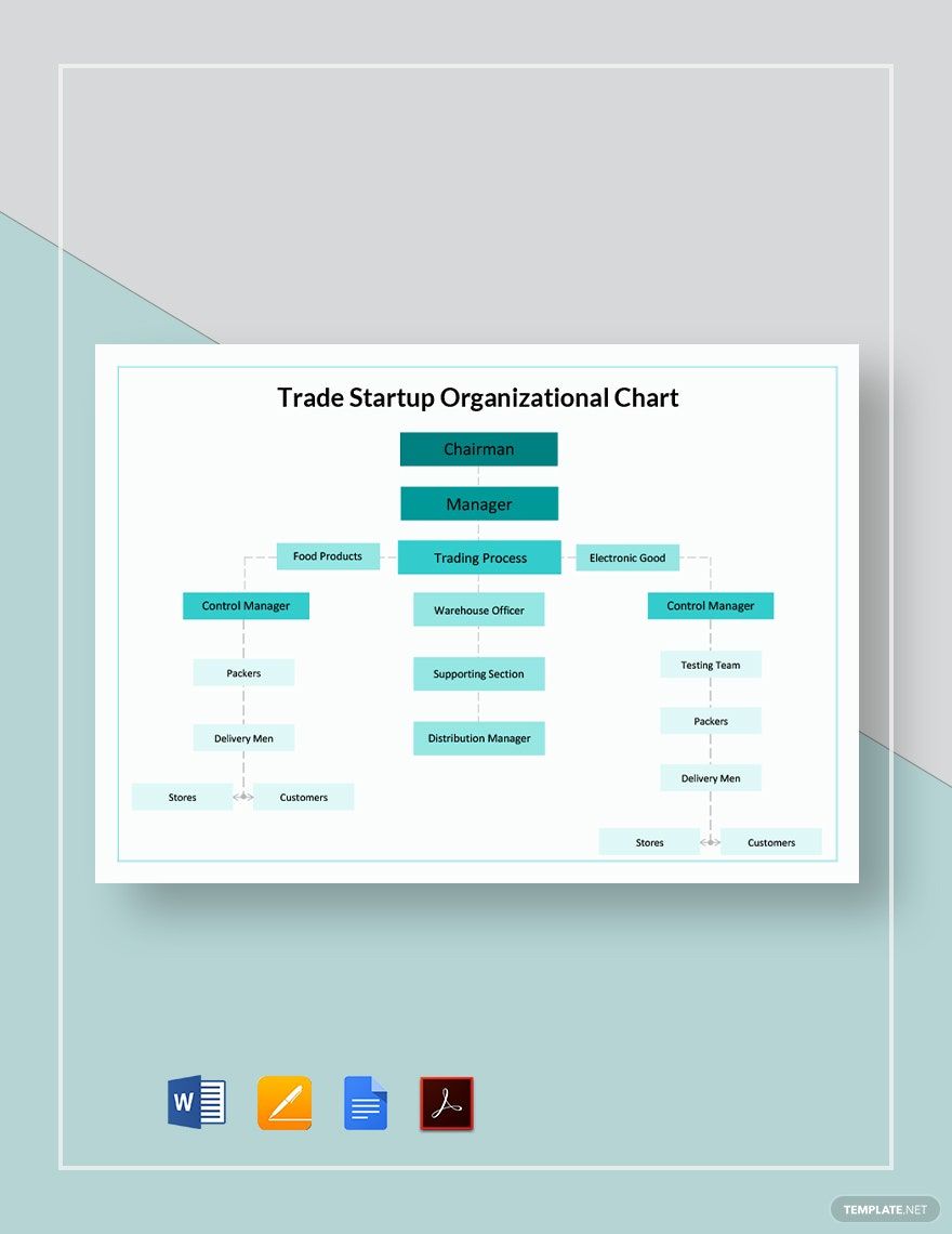 Trade Startup Organizational Chart Template