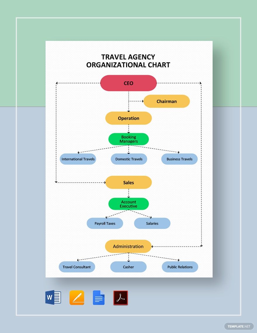 Travel Agency Organizational Chart Template in Word, Google Docs, PDF, Apple Pages