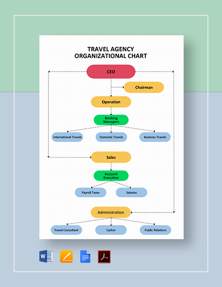 Car Dealership Organizational Chart