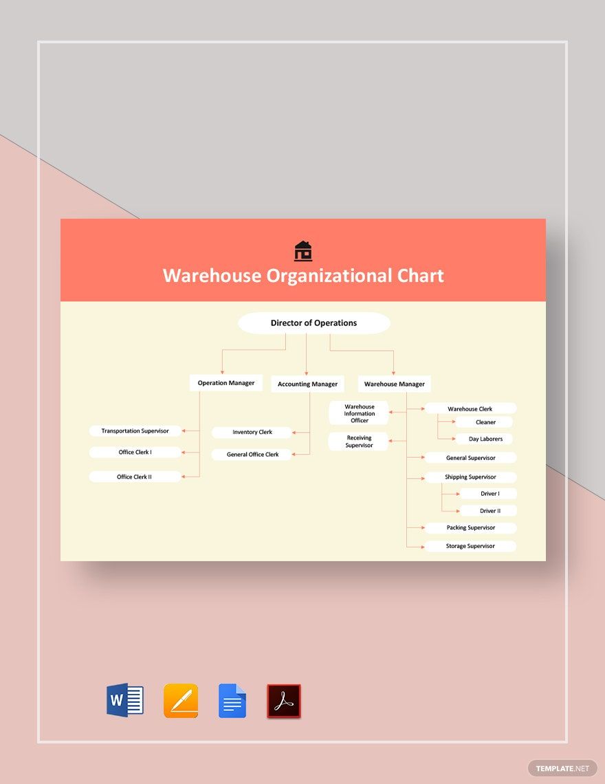 Warehouse Organizational Chart Template
