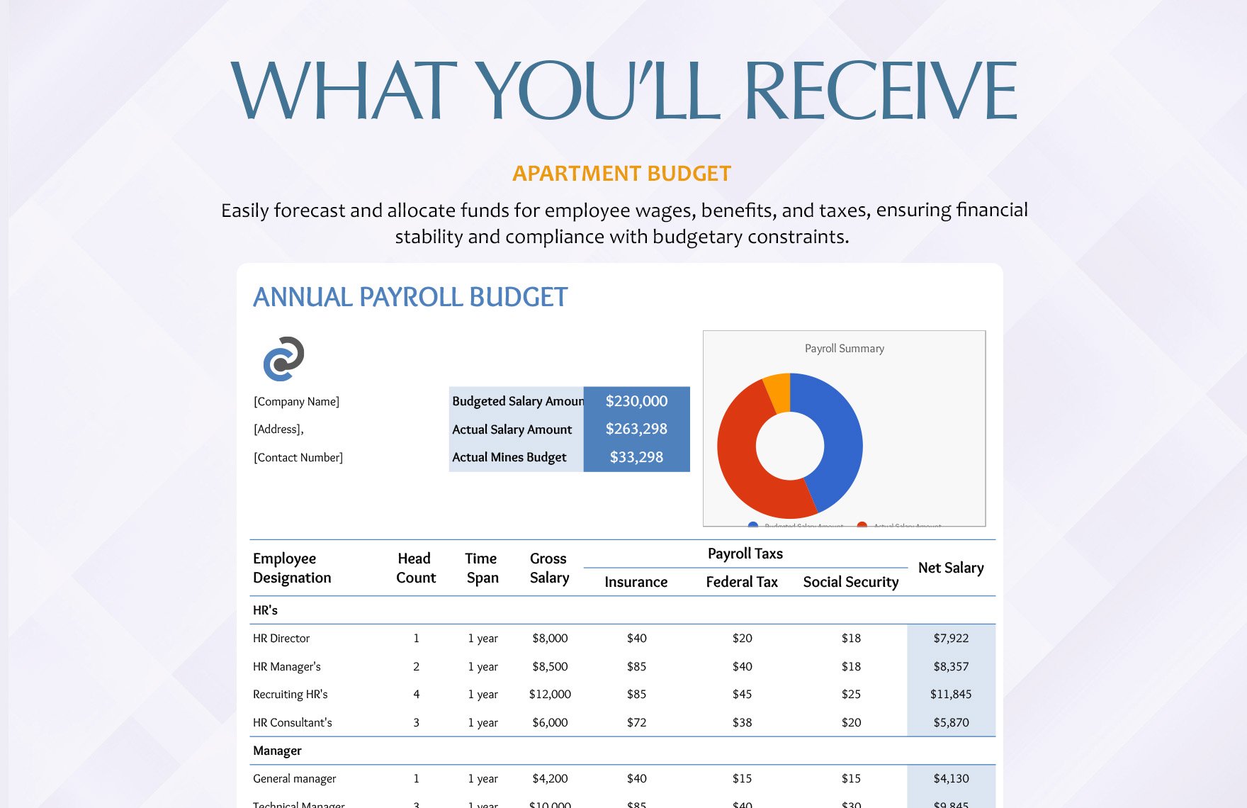 Annual Payroll Budget Template
