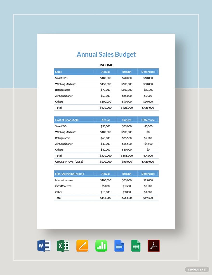 Annual Sales Budget Template