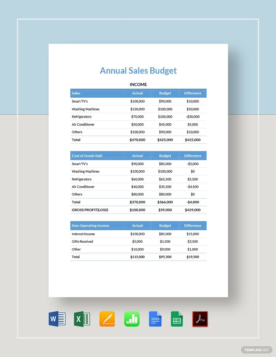 Annual Sales Budget Template Google Docs Google Sheets Excel Word Apple Numbers Apple 