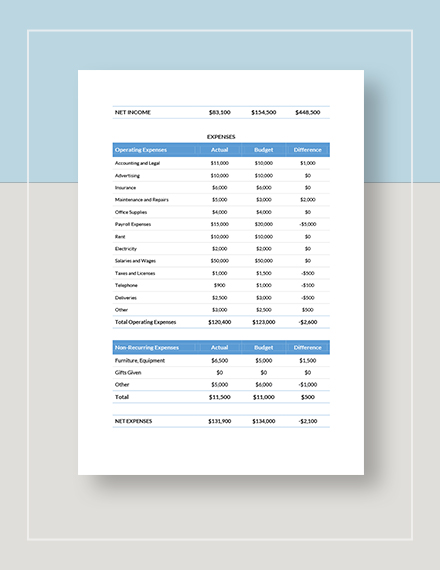 12+ Sales Budget Templates - Free Downloads | Template.net