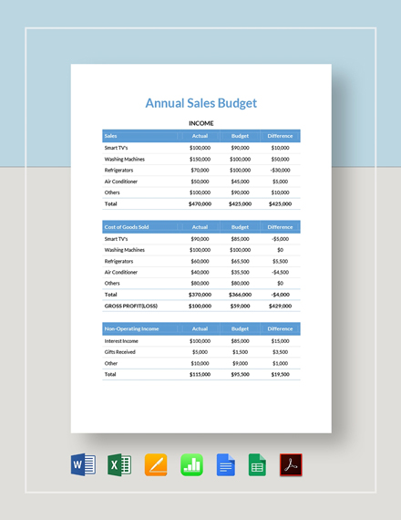 Annual Sales Budget Template - Word (DOC) | Excel | Google Docs | Apple (MAC) Pages | Google ...