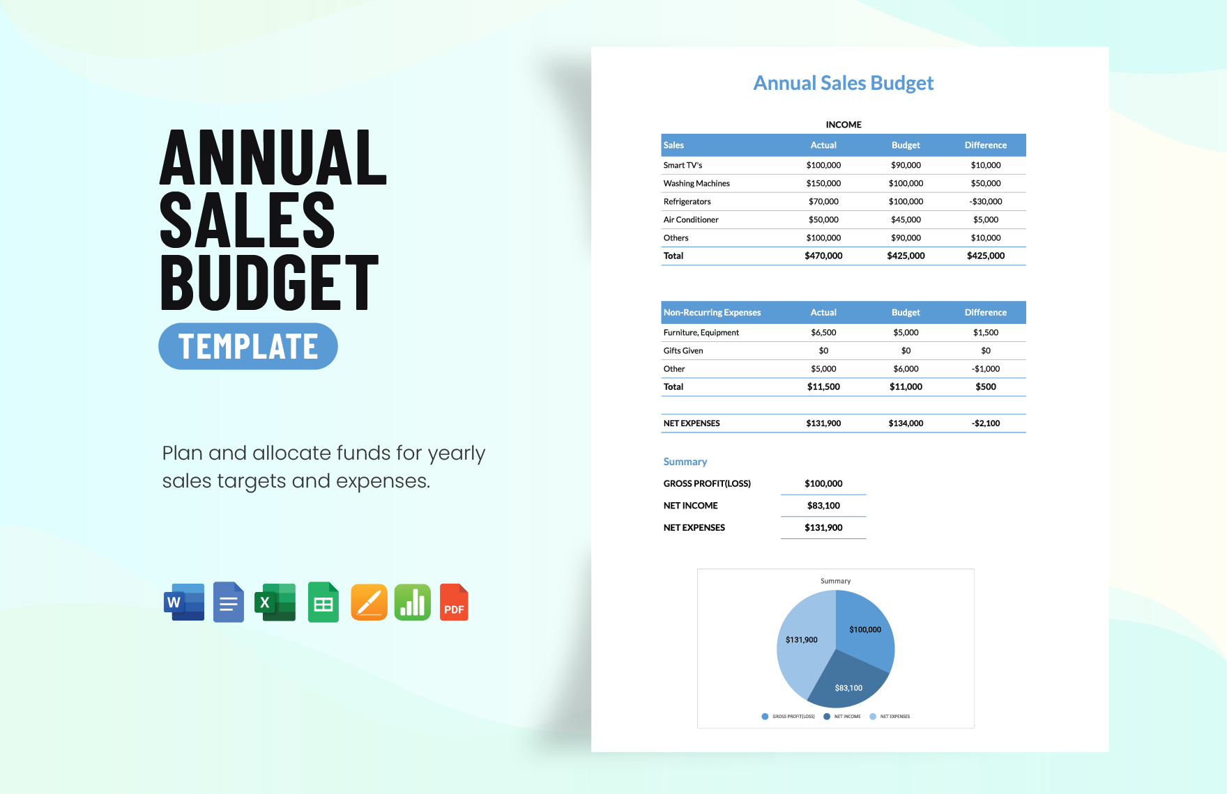 Annual Sales Budget Template in Word, Google Docs, Excel, PDF, Google Sheets, Apple Pages, Apple Numbers