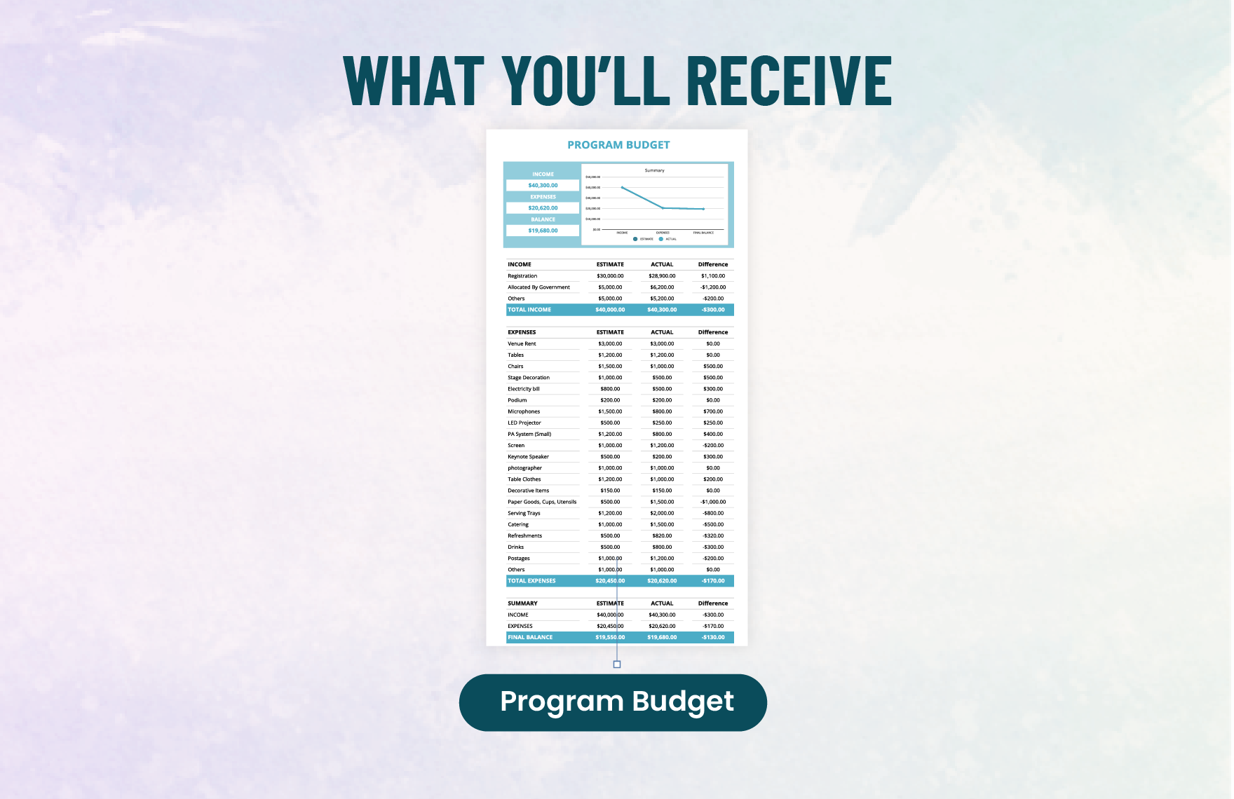 Basic Program Budget Template