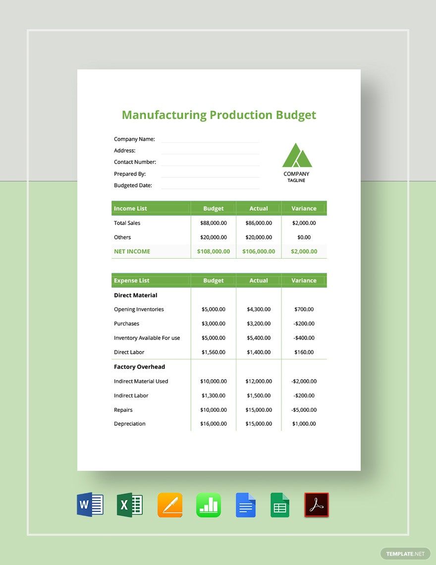 Manufacturing Production Budget Template