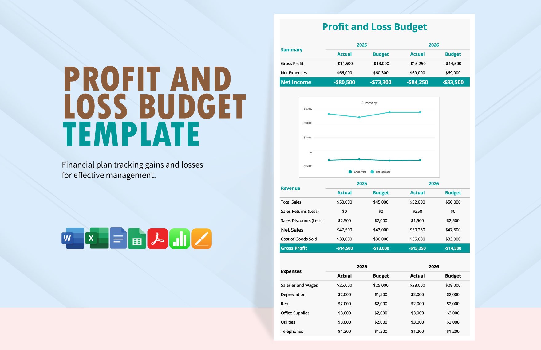 Free Profit and Loss Budget Template in Word, Google Docs, Excel, PDF, Google Sheets, Apple Pages, Apple Numbers