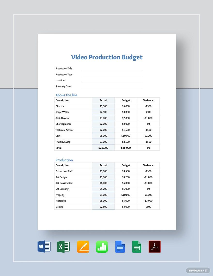 video-production-budget