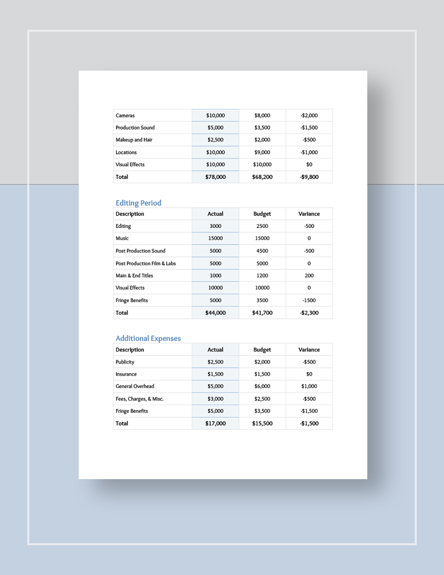 Video Production Budget Template