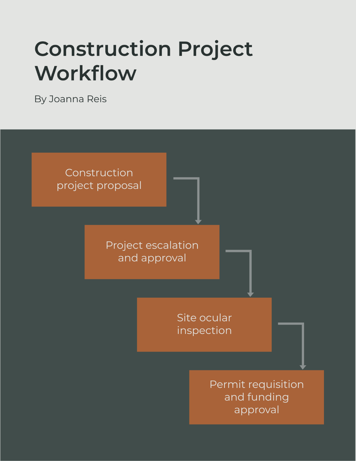 Workflow Template