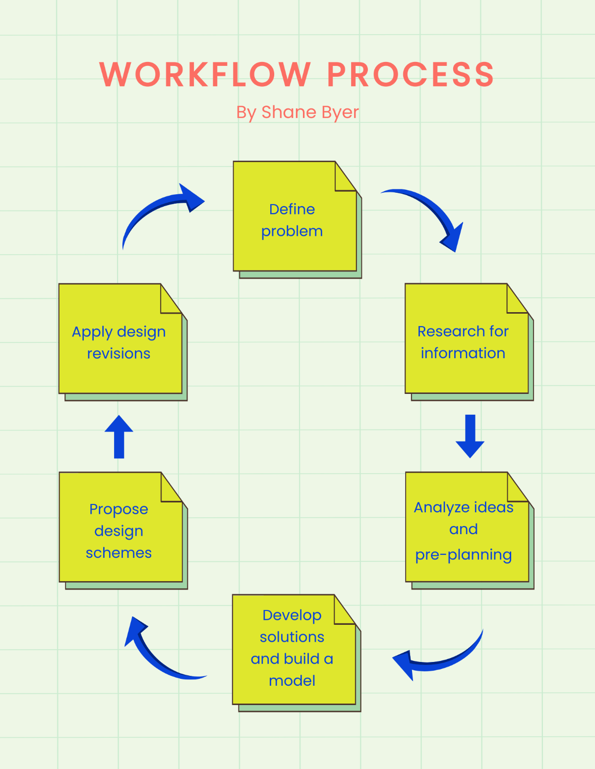 Workflow Process Template