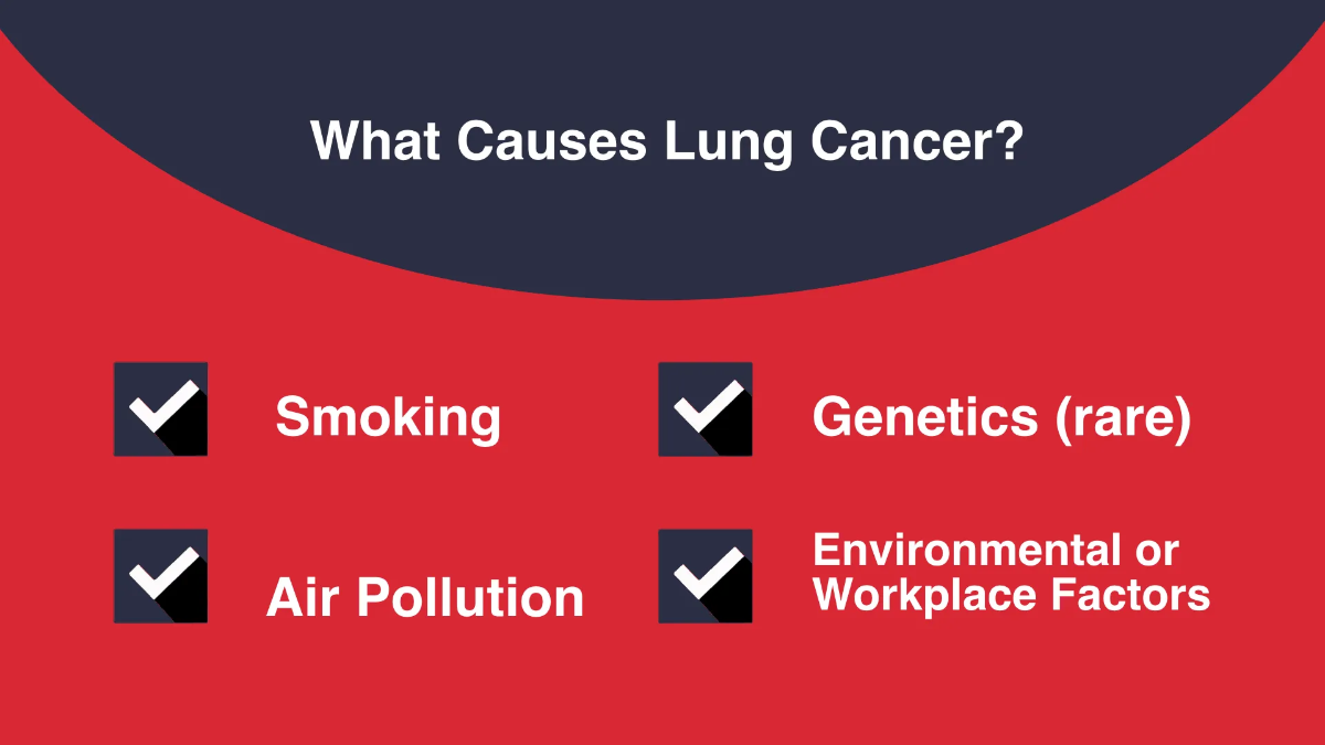 Free Lung Cancer Awareness Campaign Presentation Template to Edit Online