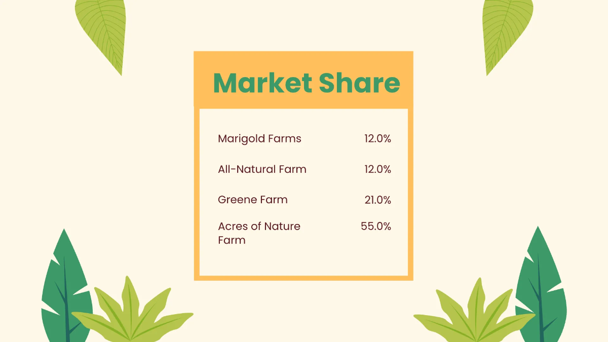 Free Organic Poultry Farm Campaign Presentation Template to Edit Online