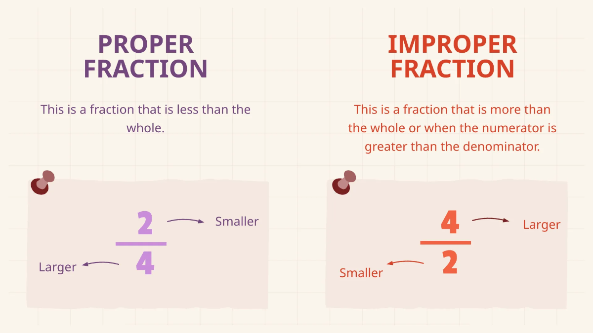 Free Aesthetic Math Presentation Template to Edit Online