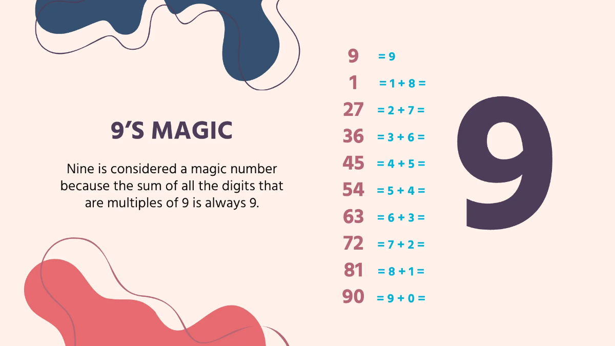 Free Cool Math Presentation Template to Edit Online