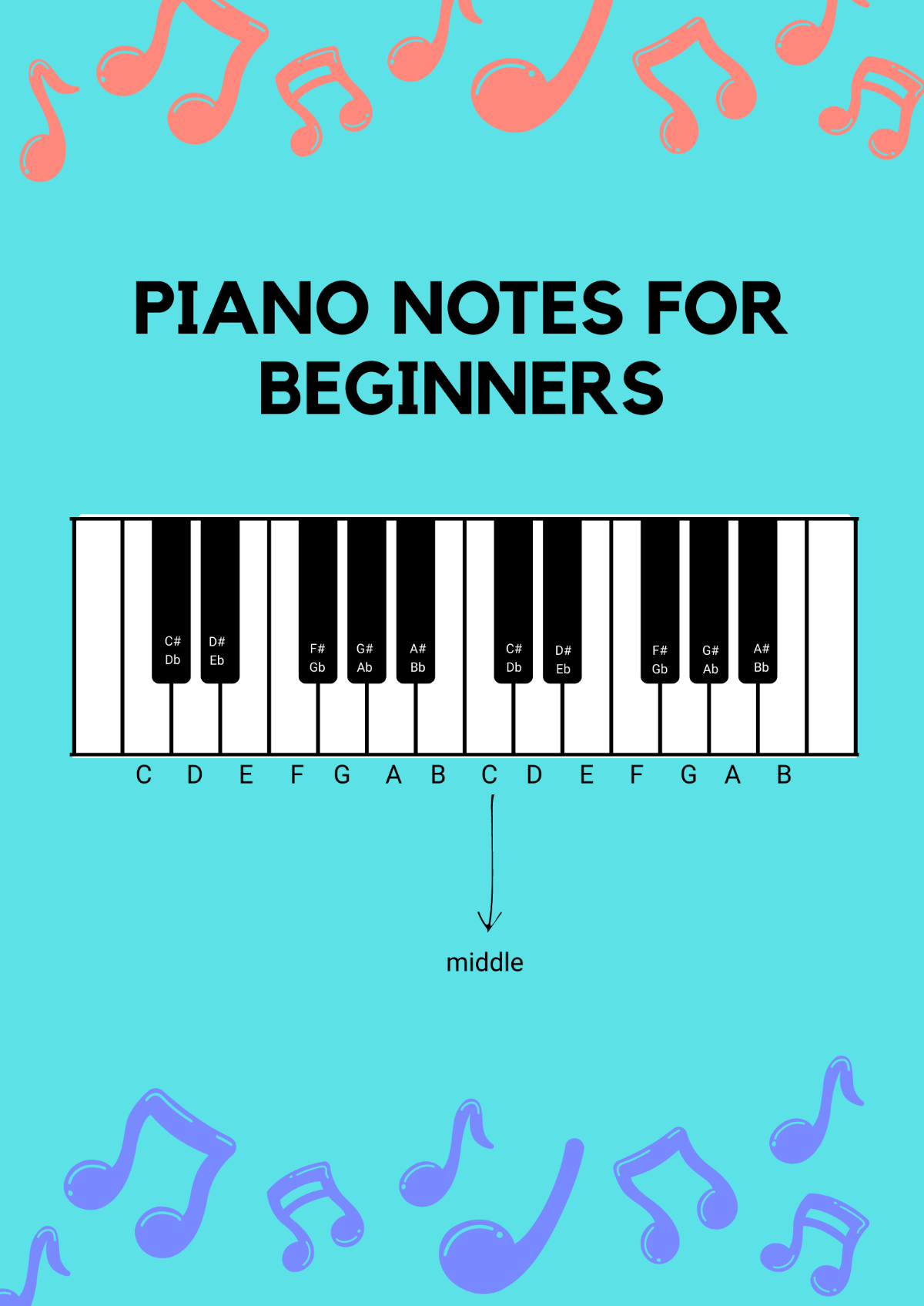 Minimal Piano Note Chart For Beginners Template