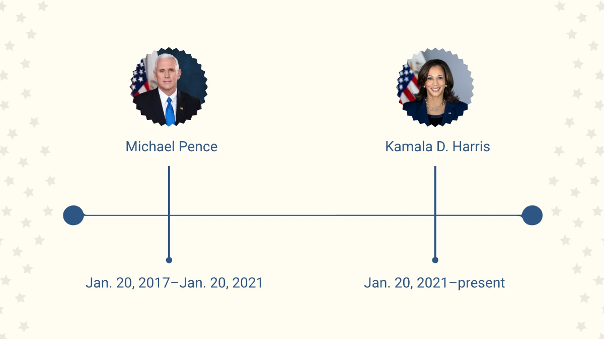 Free Infographics History Presentation Template to Edit Online