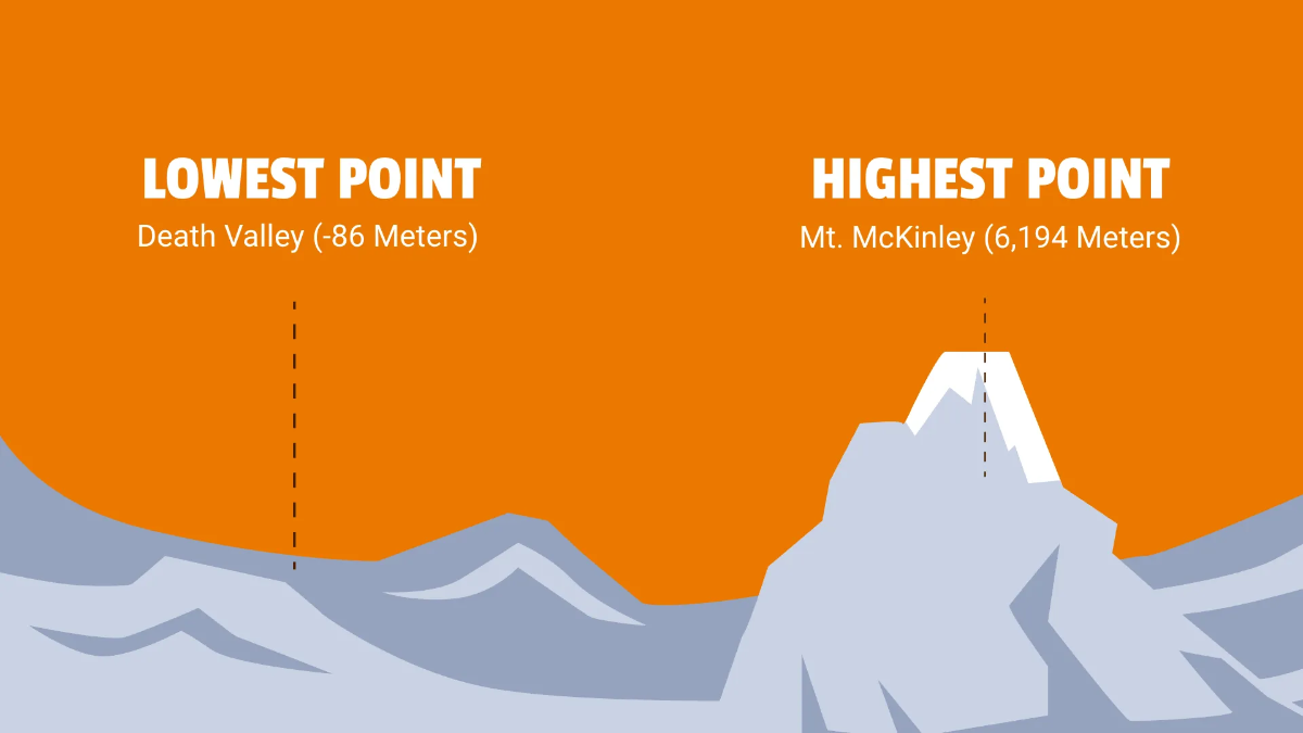 Free Pretty Social Studies Presentation Template to Edit Online