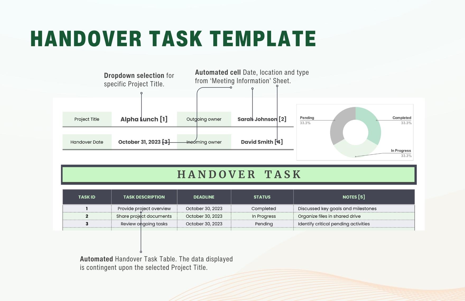 Handover Task Template
