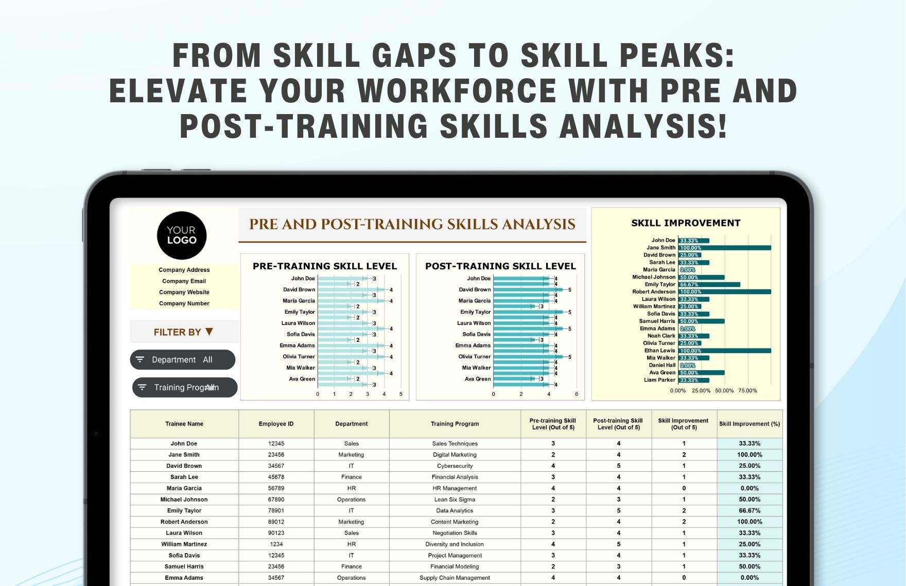 Pre and Post-training Skills Analysis HR Template