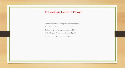 Free Sample Education Presentation Sample Template to Edit Online