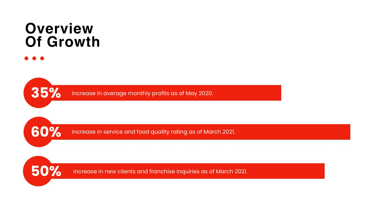 Free Franchise Business Plan Presentation Template to Edit Online