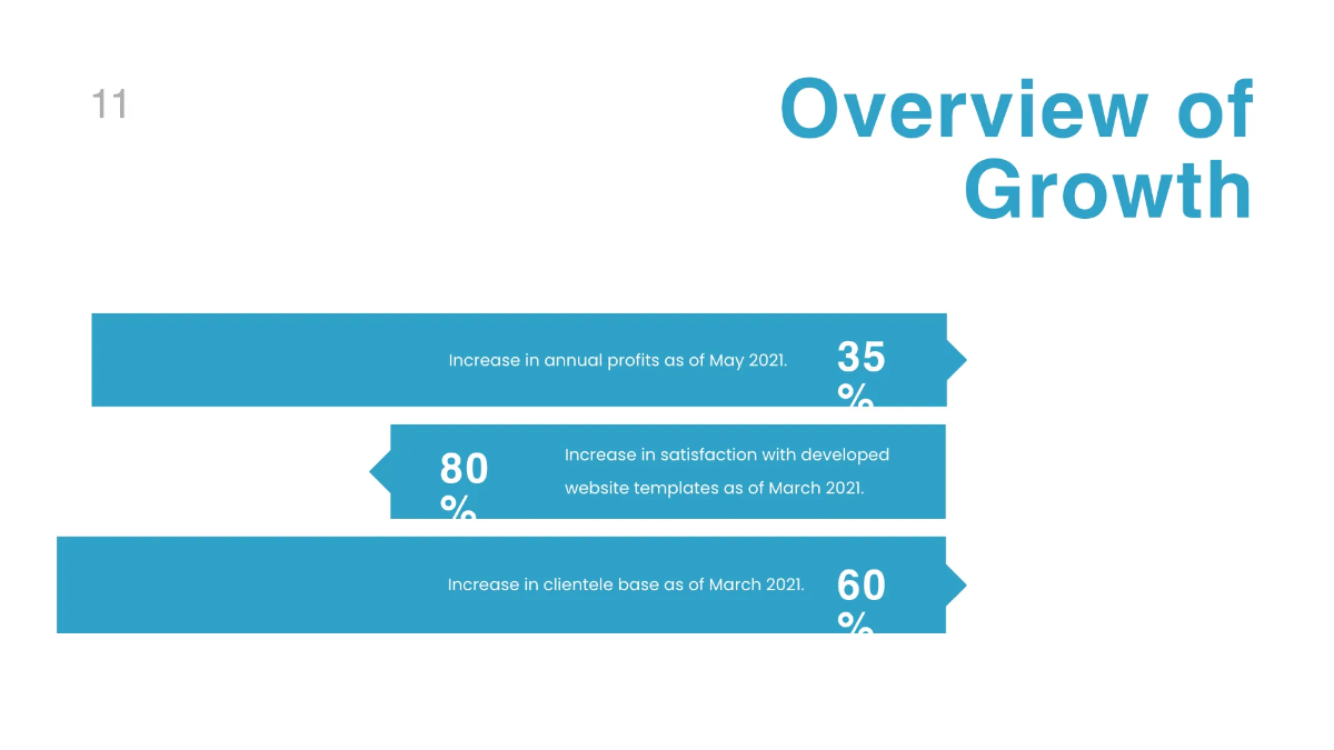 Free Investor Pitch Deck Presentation Template to Edit Online