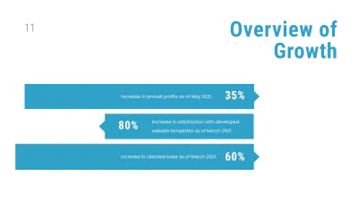 Free Investor Pitch Deck Presentation Template to Edit Online