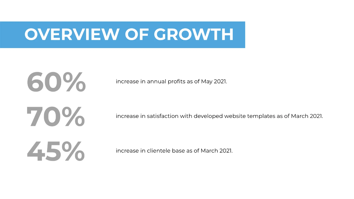 Free Marketing Presentation Template to Edit Online
