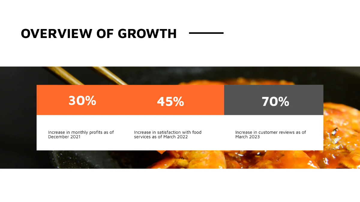 Free Restaurant Business Presentation Template to Edit Online