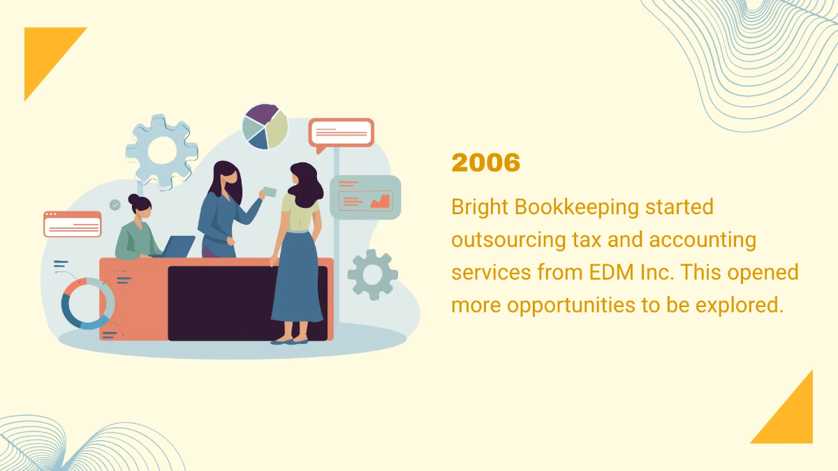 Free Timeline Template to Edit Online