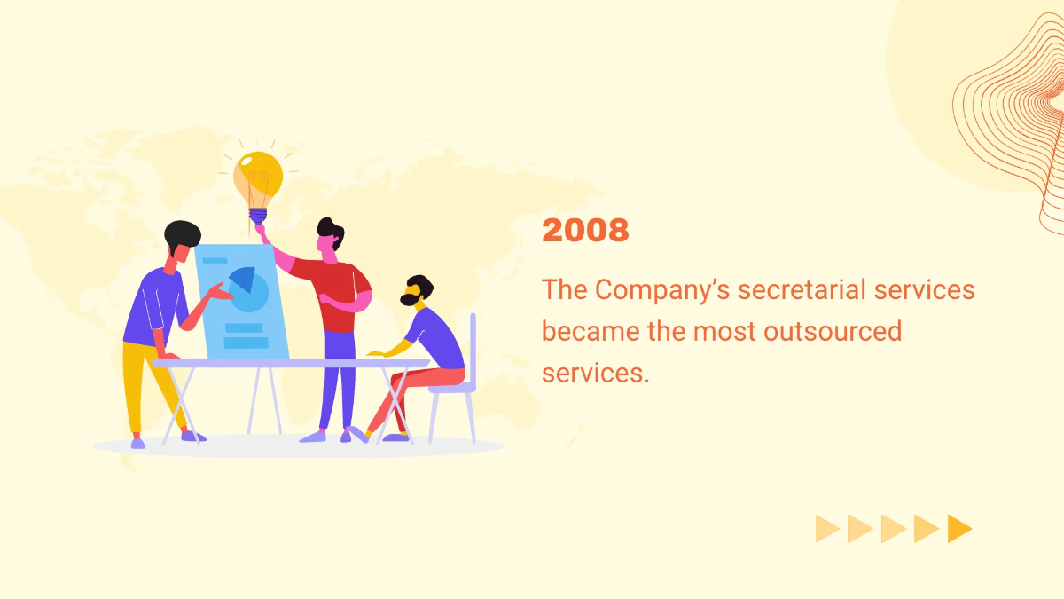 Free Timeline Template to Edit Online