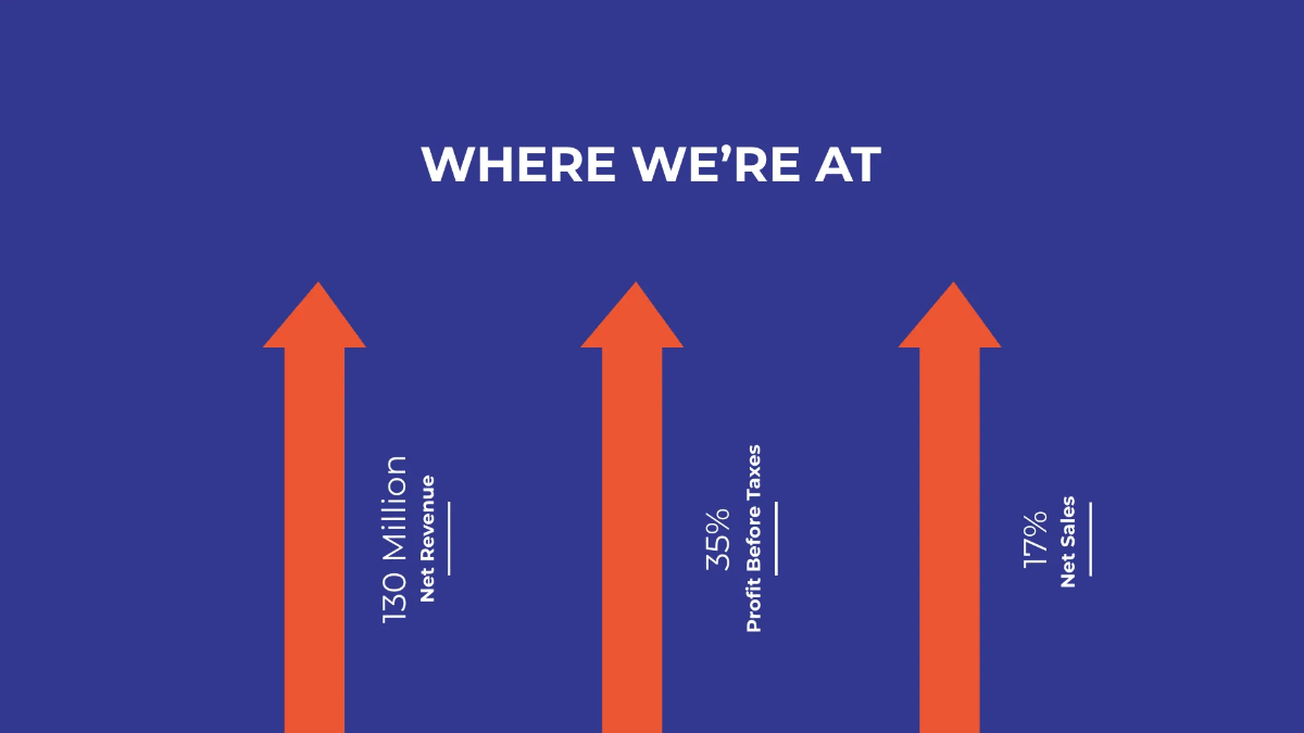 Free Financial Report Presentation Template to Edit Online