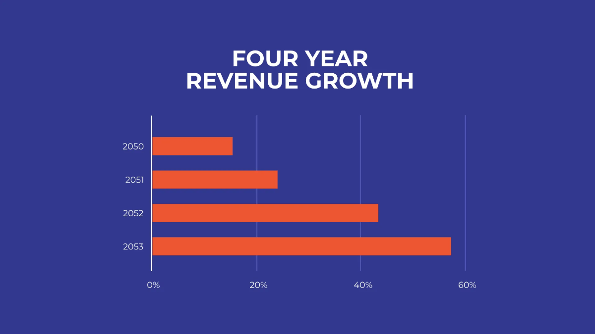 Free Financial Report Presentation Template to Edit Online