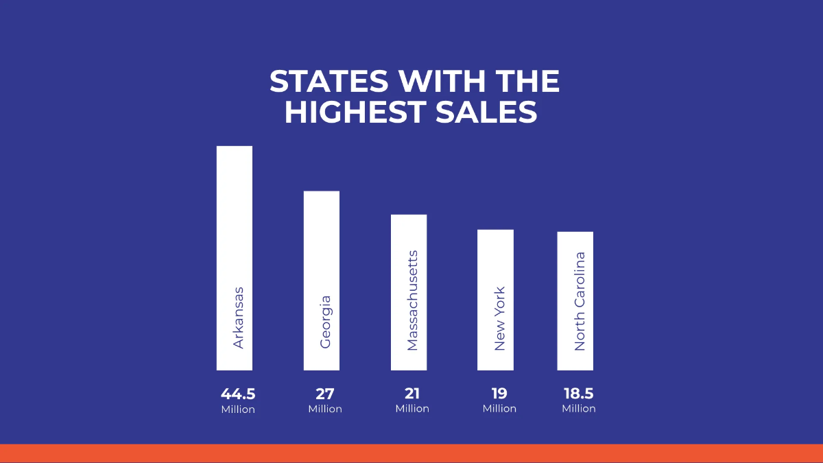 Free Financial Report Presentation Template to Edit Online