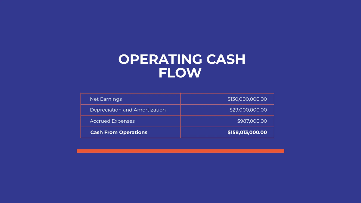 Free Financial Report Presentation Template to Edit Online