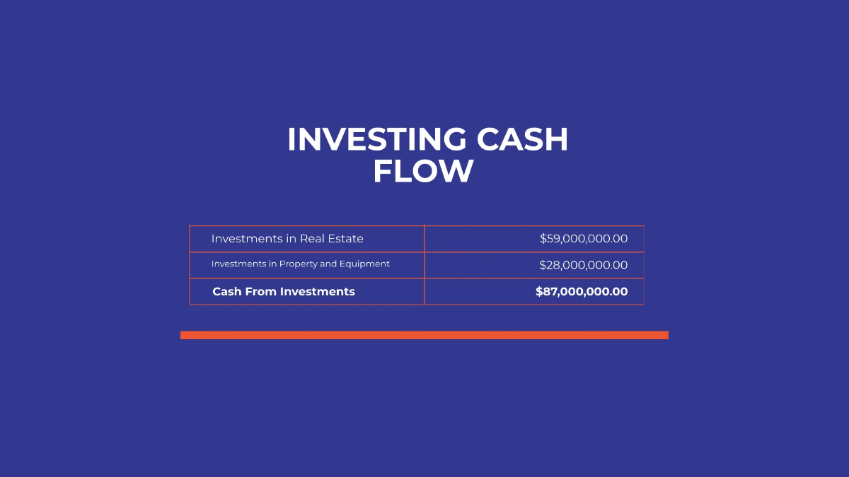 Free Financial Report Presentation Template to Edit Online