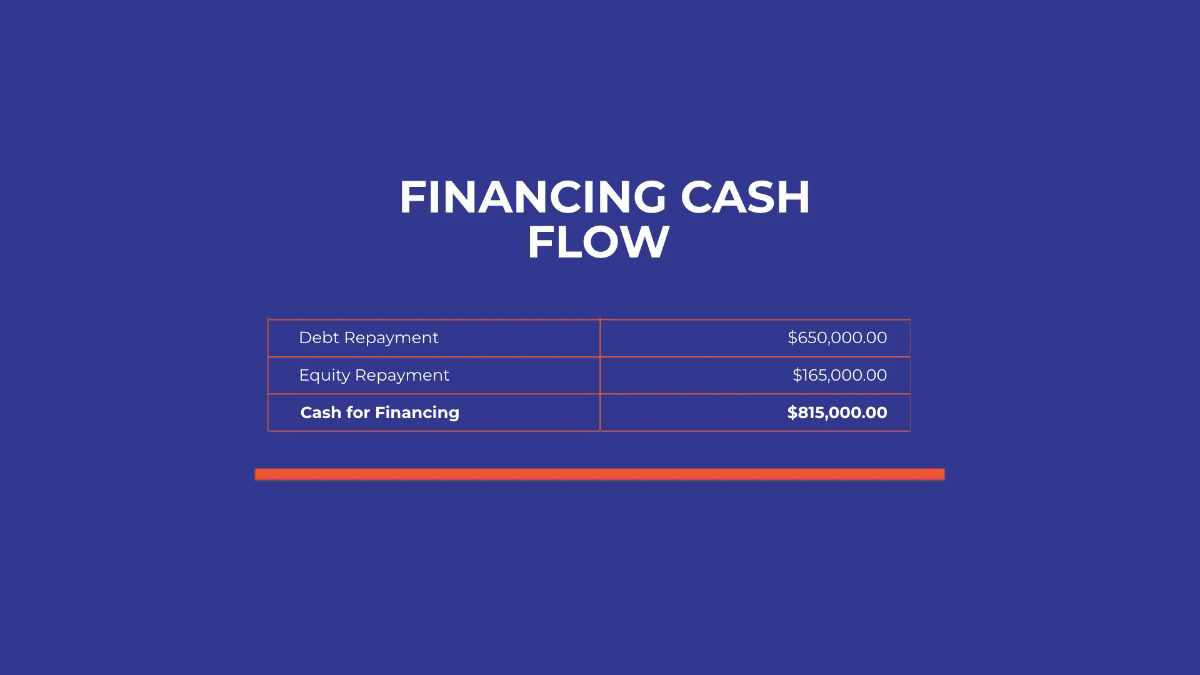 Free Financial Report Presentation Template to Edit Online