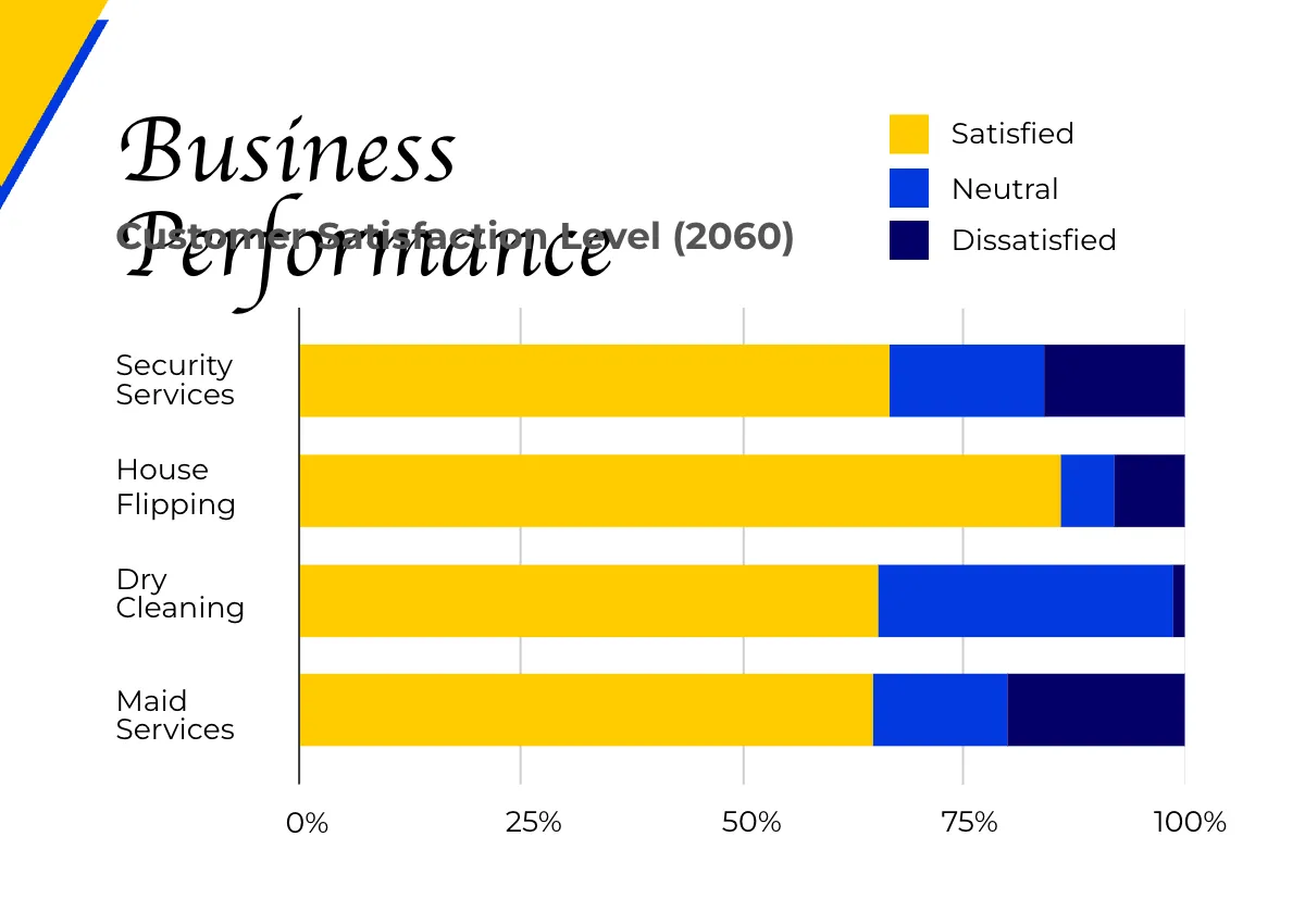 Free Security And Cleaning Company Profile Template to Edit Online